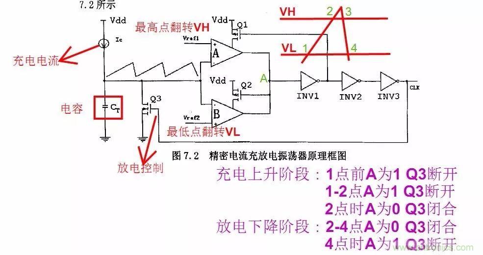 開關電源IC內(nèi)部電路解析！