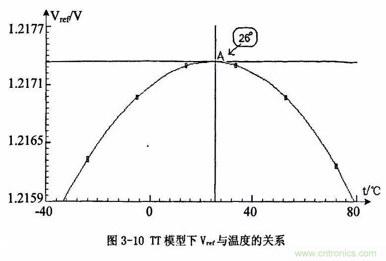 開關電源IC內(nèi)部電路解析！