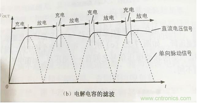 更深層次了解，電容是起了什么作用？