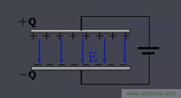 更深層次了解，電容是起了什么作用？