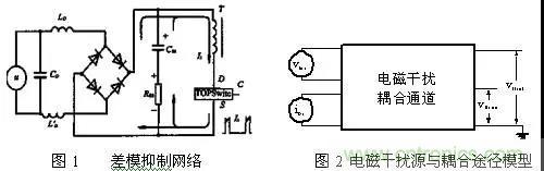 介紹幾種有效的開關(guān)電源電磁干擾抑制措施 介紹幾種有效的開關(guān)電源電磁干擾抑制措施