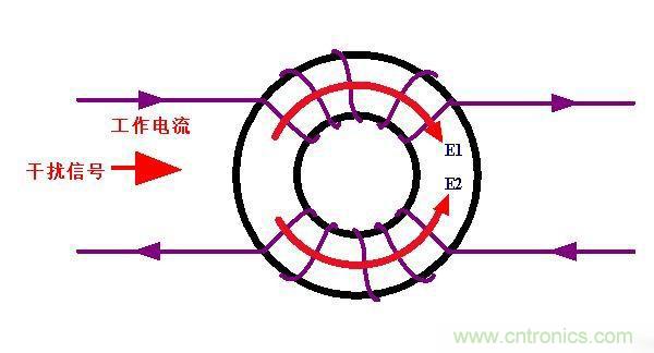 電路上的共模電感是接在開(kāi)關(guān)電源哪里，你知道嗎？