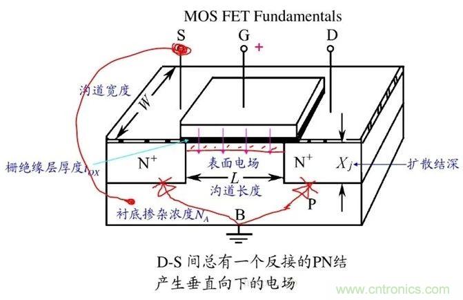 硬件開發(fā)，我想和MOS管聊聊