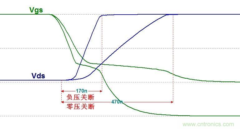 硬件開發(fā)，我想和MOS管聊聊