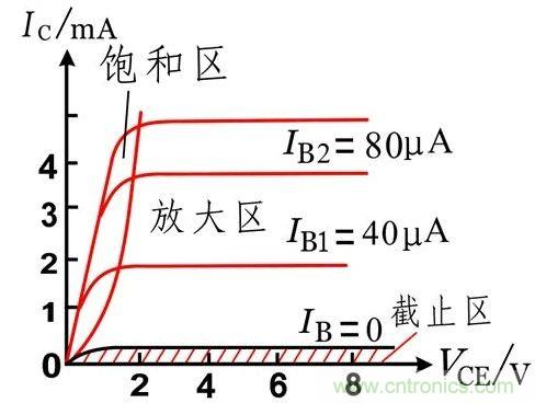 硬件開發(fā)，我想和MOS管聊聊