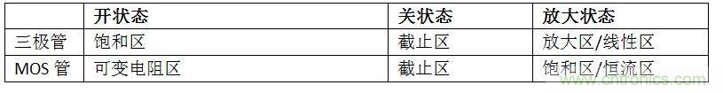 硬件開發(fā)，我想和MOS管聊聊