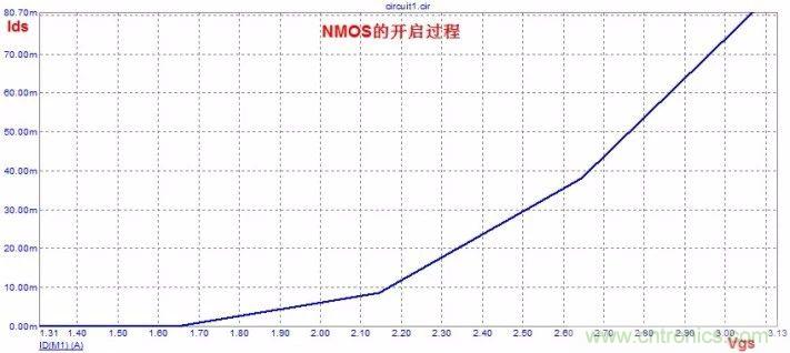 硬件開發(fā)，我想和MOS管聊聊
