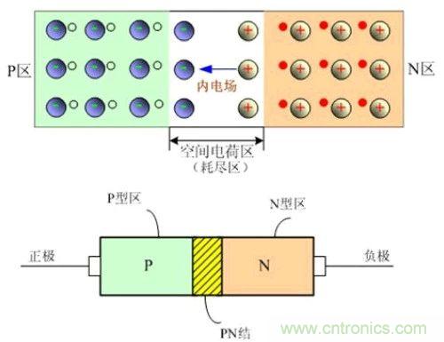硬件開發(fā)，我想和MOS管聊聊