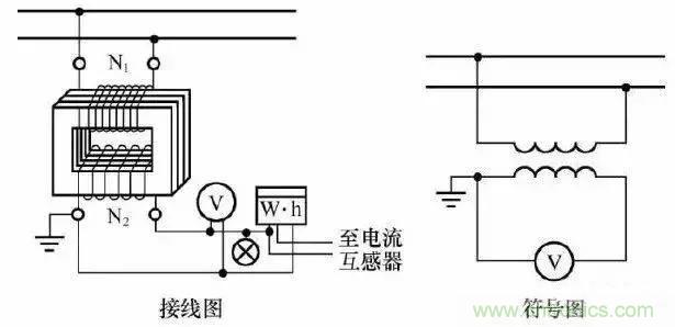 解說互感器、電能表的接線示意圖及原理