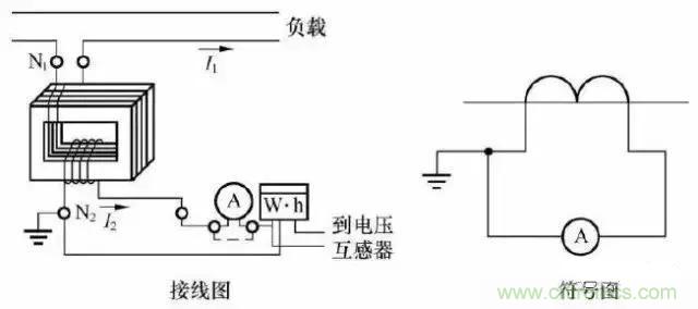 解說互感器、電能表的接線示意圖及原理