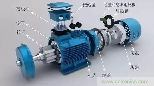 電動機電流過高？主要是這些原因！