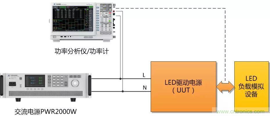 如何進(jìn)行LED驅(qū)動(dòng)電源測(cè)試？