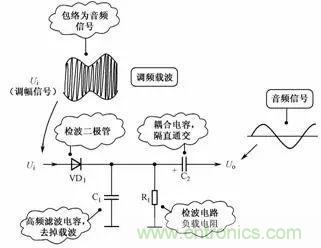 二極管的7種應用電路解析 二極管的7種應用電路解析