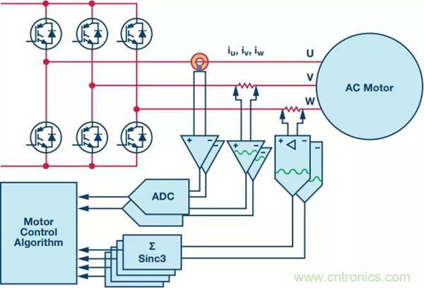 如何實(shí)現(xiàn)電機(jī)驅(qū)動(dòng)中Σ-Δ ADC的最佳性能？