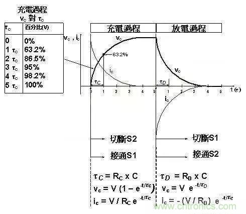 如何計算電容充放電時間？