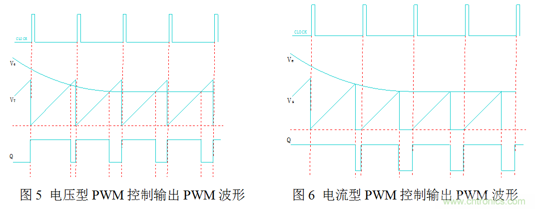 開關電源”電壓型“與”電流型“控制的區(qū)別到底在哪？