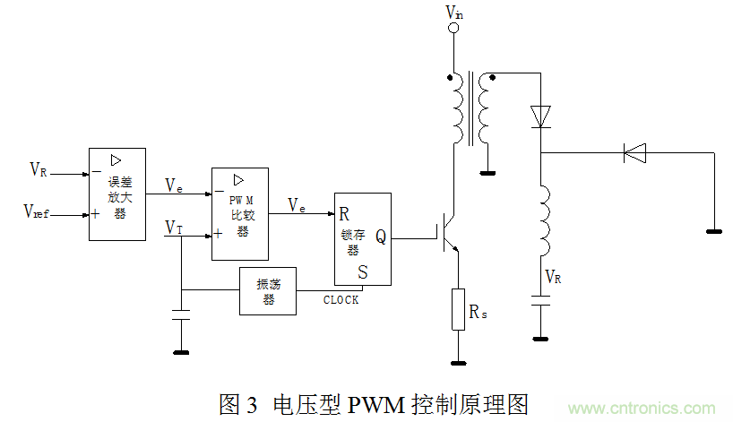 開關電源”電壓型“與”電流型“控制的區(qū)別到底在哪？