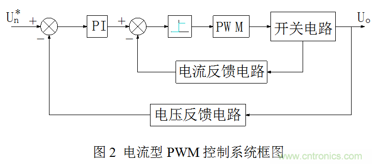 開關電源”電壓型“與”電流型“控制的區(qū)別到底在哪？