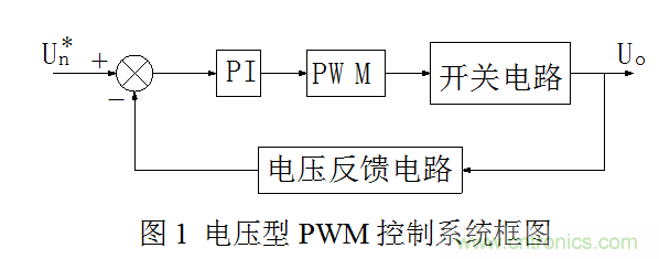 開關電源”電壓型“與”電流型“控制的區(qū)別到底在哪？