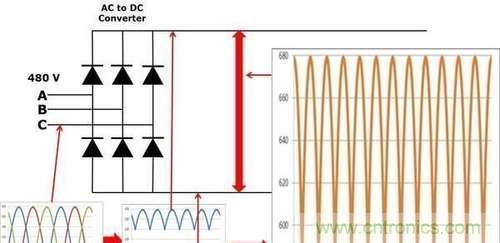 變頻器為什么要外接制動電阻？
