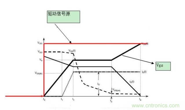 MOS管開關時的米勒效應！