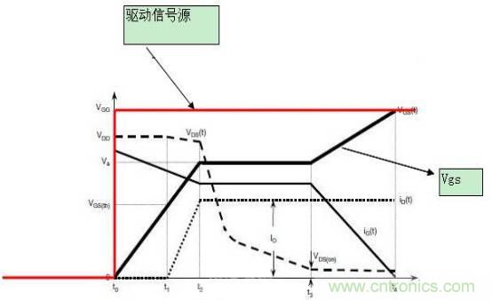 MOS管開關時的米勒效應！