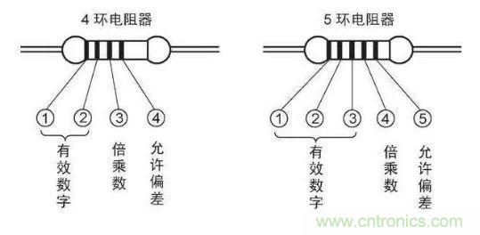 了解這些元器件基礎(chǔ)知識(shí)，你就是高手（一）