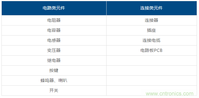 了解這些元器件基礎(chǔ)知識(shí)，你就是高手（一）