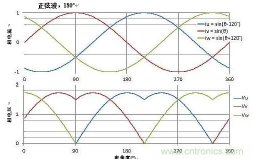 詳述無刷直流電機(jī)系統(tǒng)基礎(chǔ)知識 詳述無刷直流電機(jī)系統(tǒng)基礎(chǔ)知識