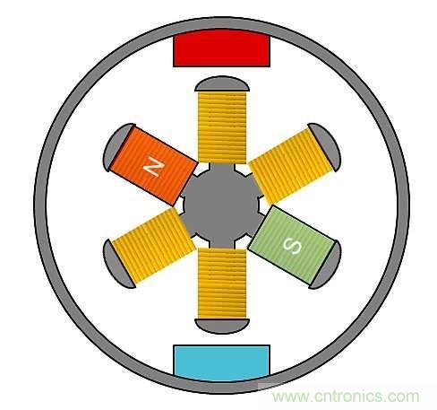 詳述無刷直流電機(jī)系統(tǒng)基礎(chǔ)知識 詳述無刷直流電機(jī)系統(tǒng)基礎(chǔ)知識