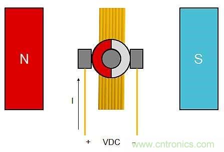 詳述無刷直流電機(jī)系統(tǒng)基礎(chǔ)知識 詳述無刷直流電機(jī)系統(tǒng)基礎(chǔ)知識