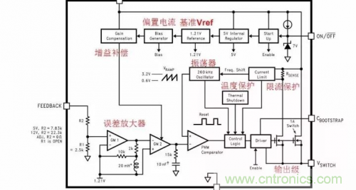 電源芯片的內(nèi)部結(jié)構(gòu)，你了解嗎？