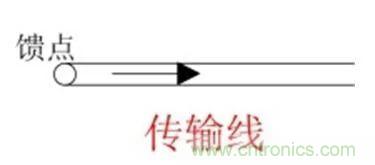 無(wú)線(xiàn)模塊的天線(xiàn)性能如何優(yōu)化？