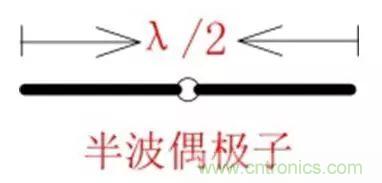 無(wú)線(xiàn)模塊的天線(xiàn)性能如何優(yōu)化？