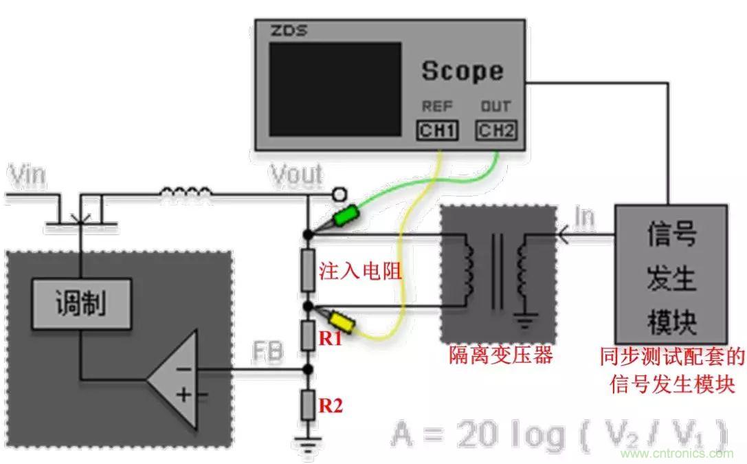 不只是一臺(tái)示波器！電源分析插件你真的會(huì)用了嗎？