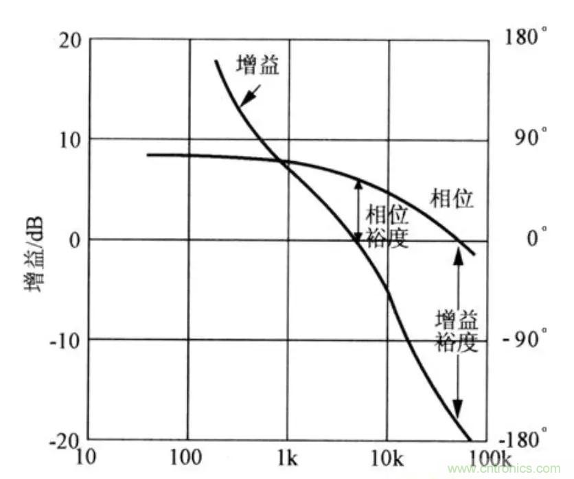 不只是一臺(tái)示波器！電源分析插件你真的會(huì)用了嗎？