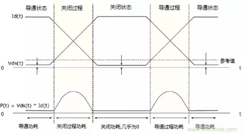 不只是一臺(tái)示波器！電源分析插件你真的會(huì)用了嗎？