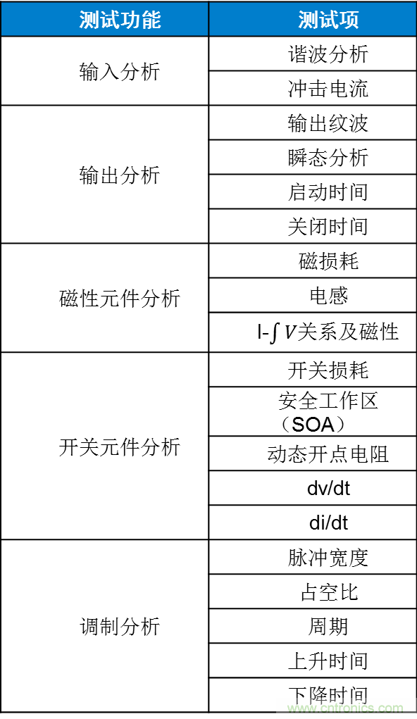 不只是一臺(tái)示波器！電源分析插件你真的會(huì)用了嗎？