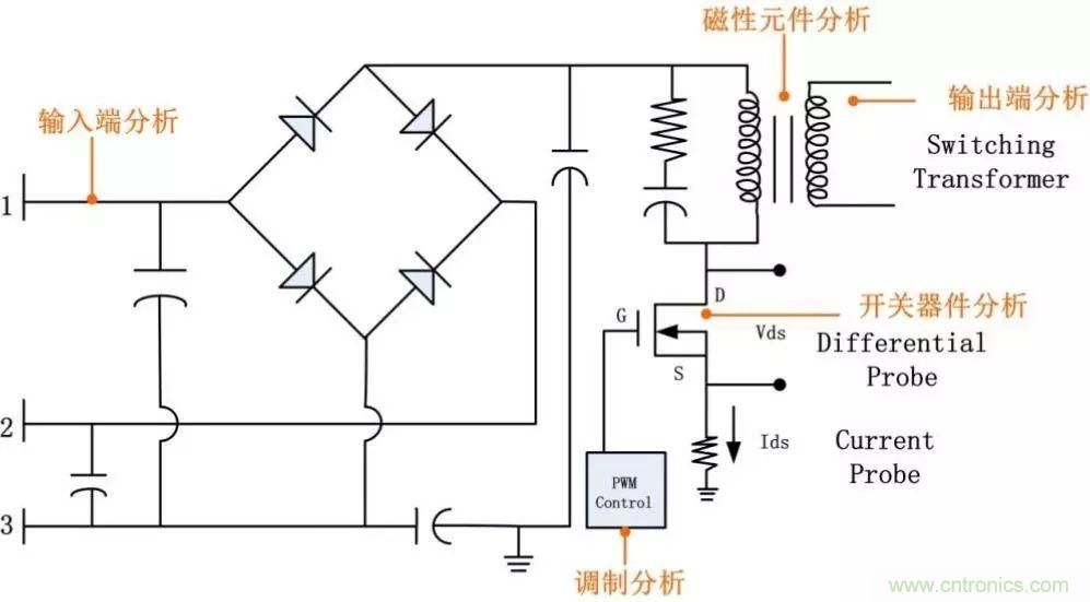 不只是一臺(tái)示波器！電源分析插件你真的會(huì)用了嗎？