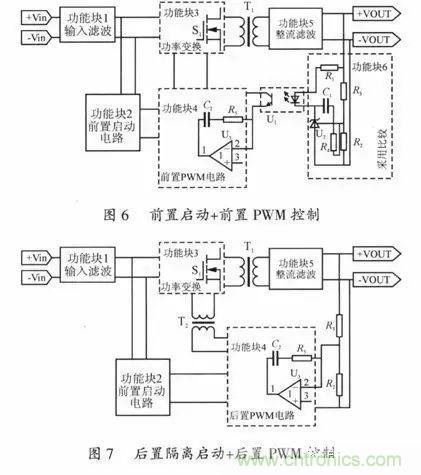 開(kāi)關(guān)電源穩(wěn)定性的設(shè)計(jì)與測(cè)試！