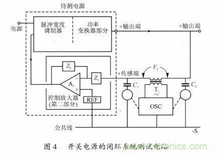 開(kāi)關(guān)電源穩(wěn)定性的設(shè)計(jì)與測(cè)試！