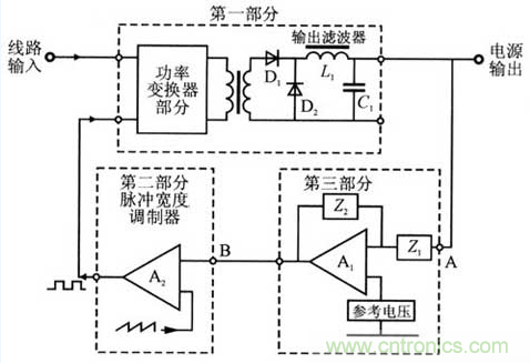開(kāi)關(guān)電源穩(wěn)定性的設(shè)計(jì)與測(cè)試！