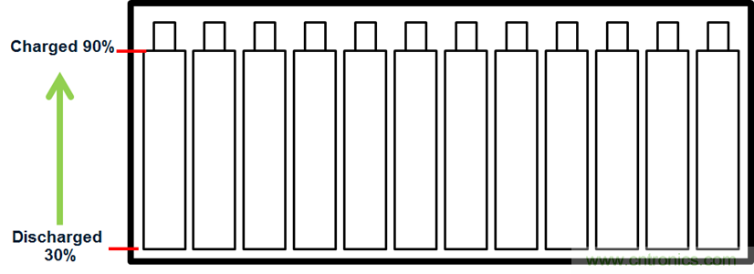 化被動(dòng)為主動(dòng)，精確又穩(wěn)健的電池管理系統(tǒng)是這樣滴