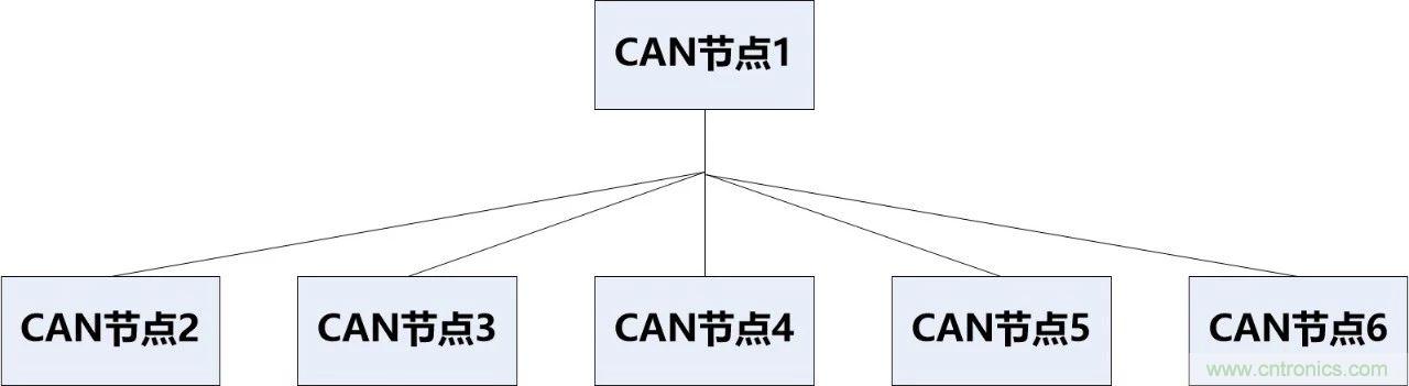 為什么CAN總線支線長度不能太長？