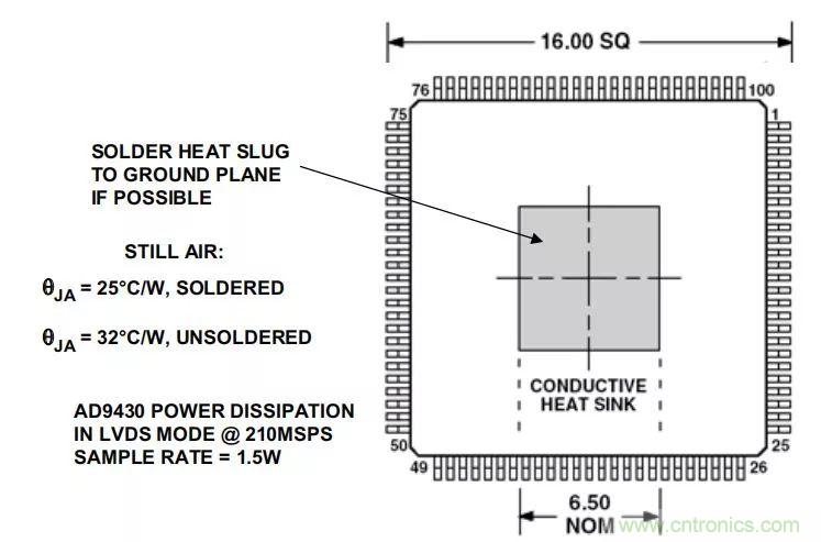 夏日炎炎，電路散熱技巧你都Get到?jīng)]有？