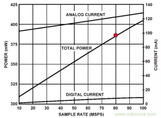 夏日炎炎，電路散熱技巧你都Get到?jīng)]有？