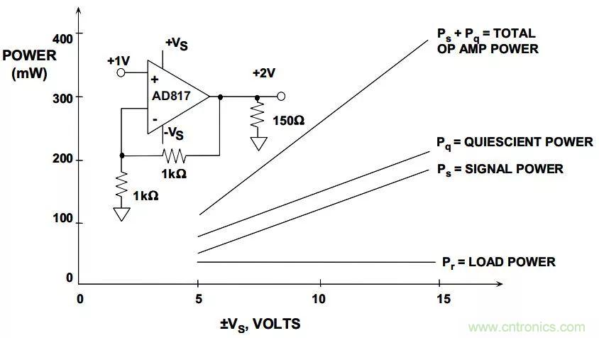 夏日炎炎，電路散熱技巧你都Get到?jīng)]有？