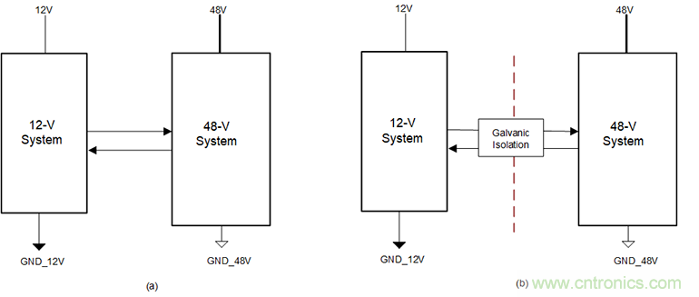 簡化HEV 48V系統(tǒng)的隔離CAN、電源接口