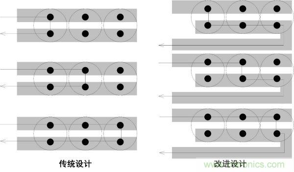 如何降低電源輸出的紋波噪聲？