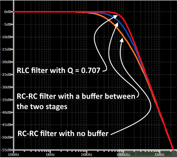 無(wú)源RC濾波器，看文了解一下
